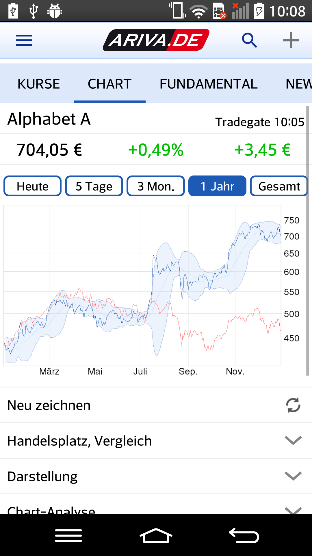 Aktien & Börse - ARIVA.DE:Amazon.de:Appstore for Android